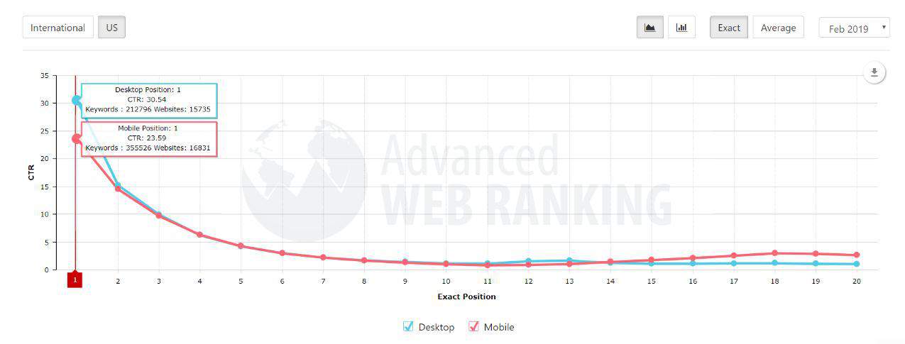 Advanced-Web-Ranking-Google-First-page