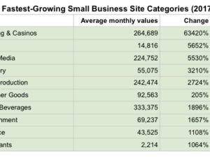 Small-Business-Search-Trends-On-The-Rise-In-2022-via-@sejournal-@MattGSouthern